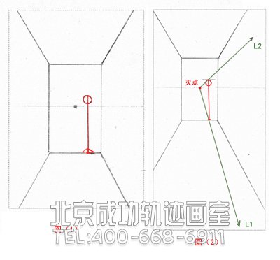 初學(xué)者入門教程