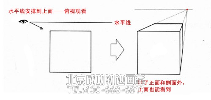 繪畫基礎(chǔ)之透視