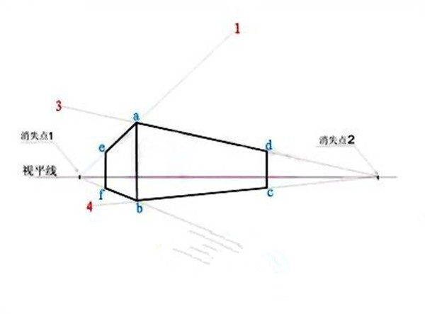 零基礎素描怎么入門