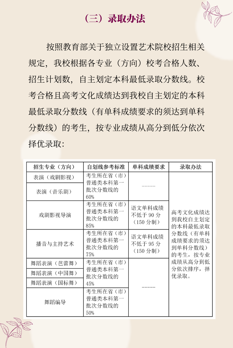 上海戲劇學院2020年藝術(shù)類專業(yè)校考調(diào)整方案