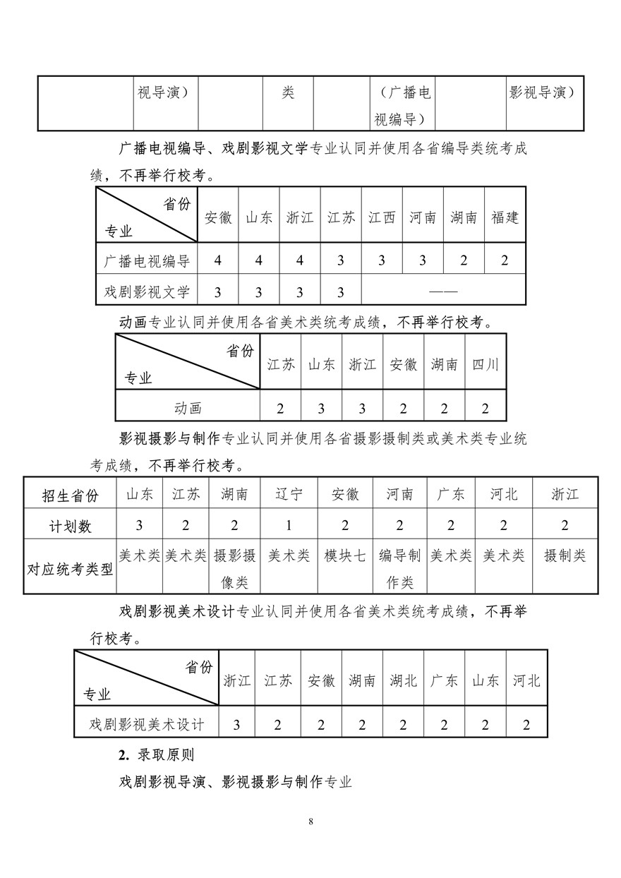 上海大學(xué)上海電影學(xué)院2020年藝術(shù)類?？颊猩喺抡{(diào)整版