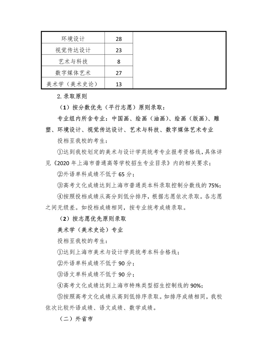 上海大學(xué)上海美術(shù)學(xué)院2020年藝術(shù)類專業(yè)校考招生簡章調(diào)整版