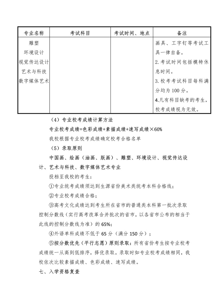 上海大學(xué)上海美術(shù)學(xué)院2020年藝術(shù)類專業(yè)?？颊猩喺抡{(diào)整版