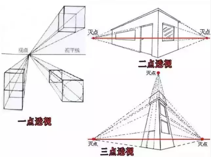 學(xué)畫畫中這11個專業(yè)術(shù)語不可忽視