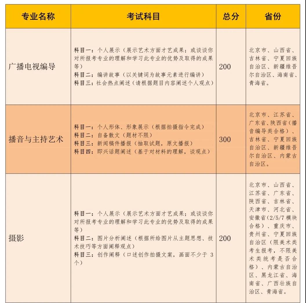 吉林動畫學院2021年藝術類專業(yè)招生簡章