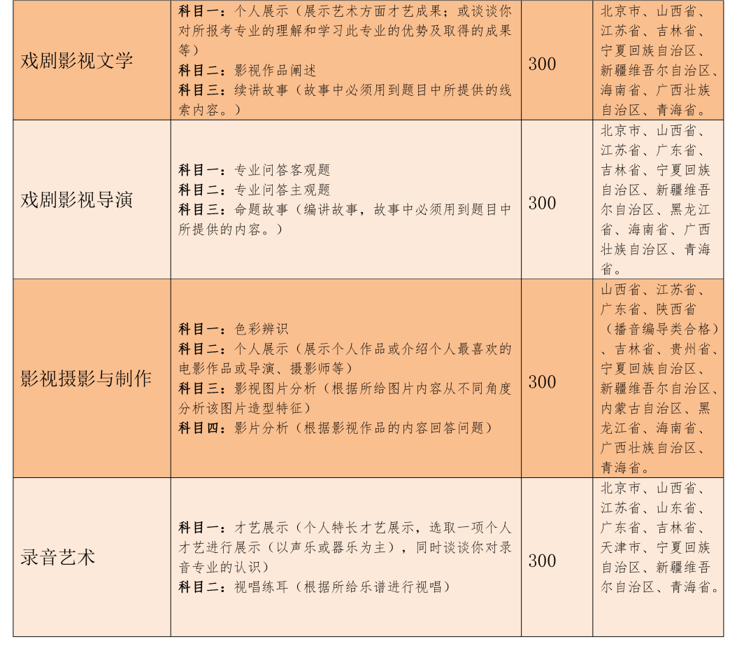 吉林動畫學院2021年藝術類專業(yè)招生簡章